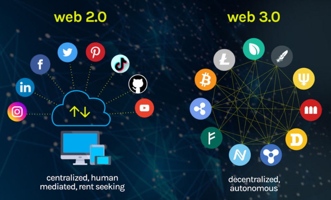 掌握 Web3 钥匙: TinTinLand 区块链通识基础课全面开启，免费报名!