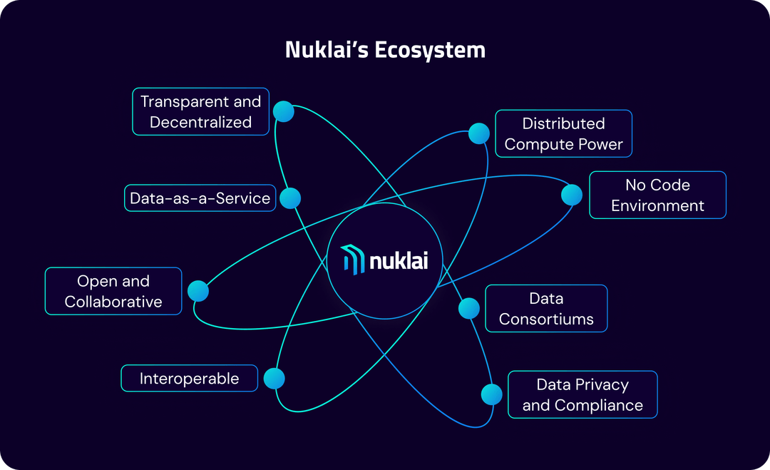 AI公链+数据交易所，解读NUKLAI的超强叙事
