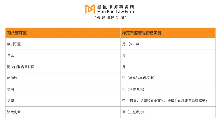 香港公布稳定币法案：迈向数字资产监管的重要一步