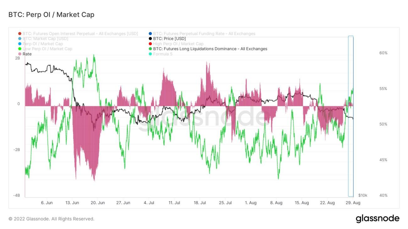 兵疲意阻,艰贞无咎|WTR 8.29