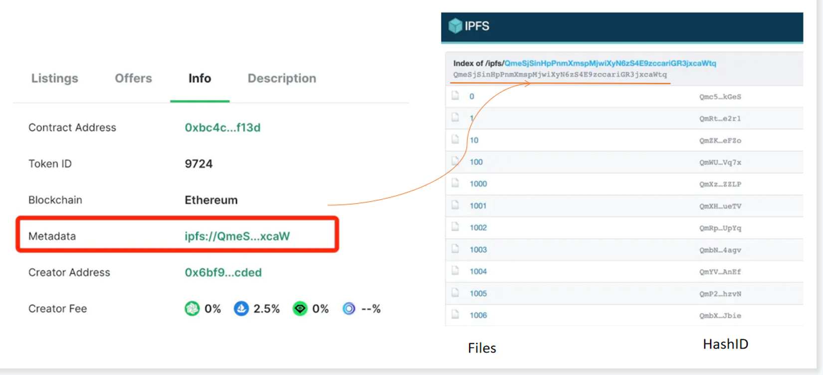 Arweave 存储技术是 Web 3.0 演进实践中的终局选择吗?