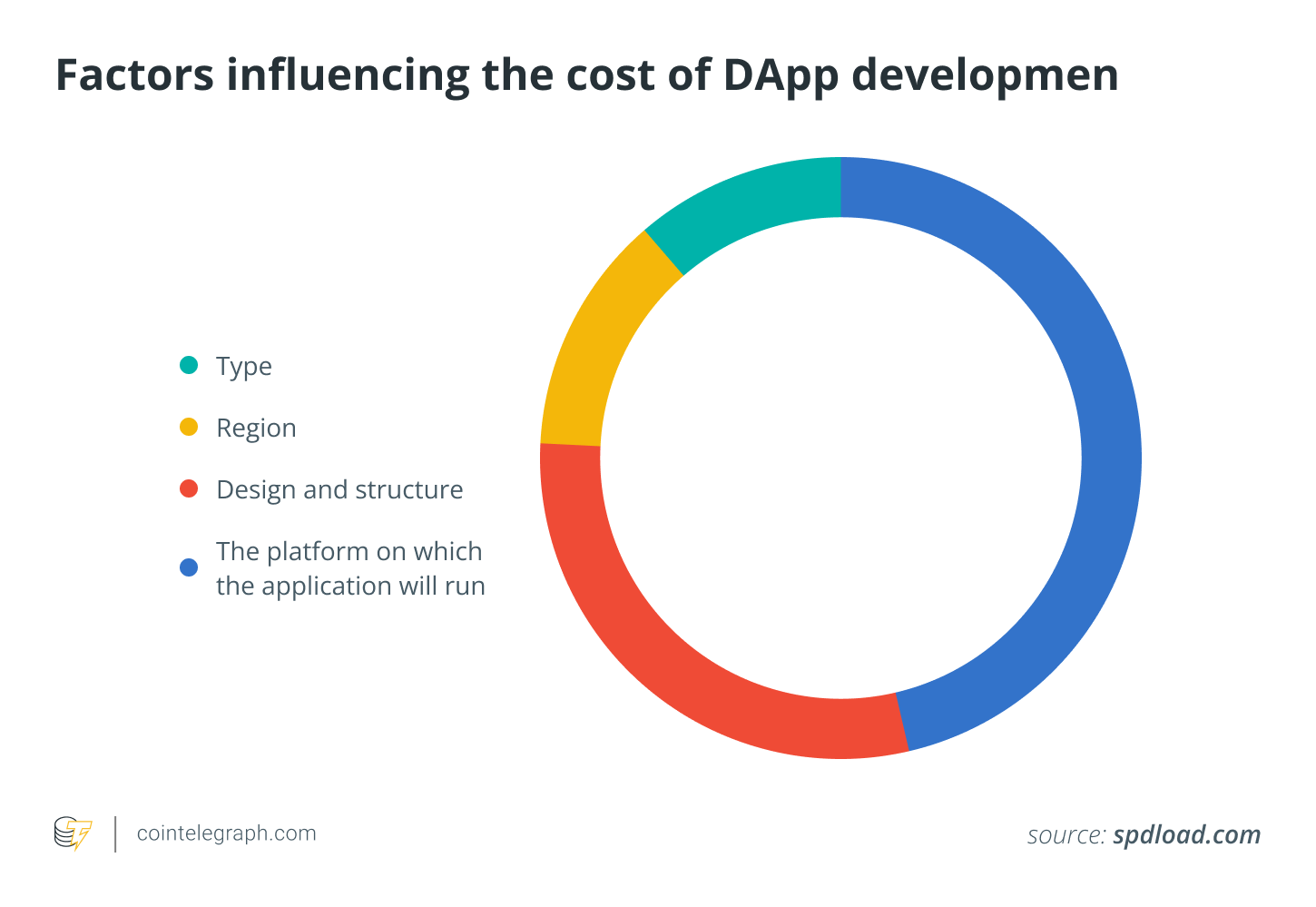 全面解析去中心化应用，深入了解 DApps 构建与发展，掌握区块链核心知识！