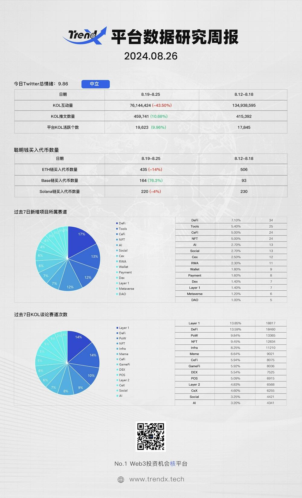 悟空游戏爆火，Web3领域有哪些潜在的“黑神话”？|TrendX研究院