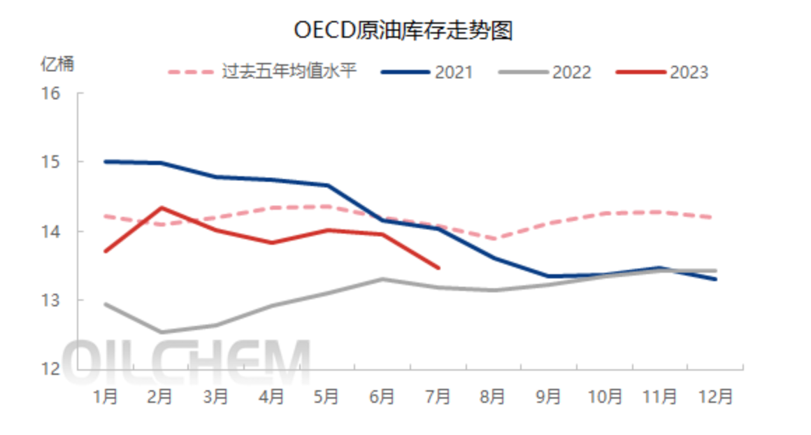 LD Capital: 万字长文解析大宗商品之王 — — 原油