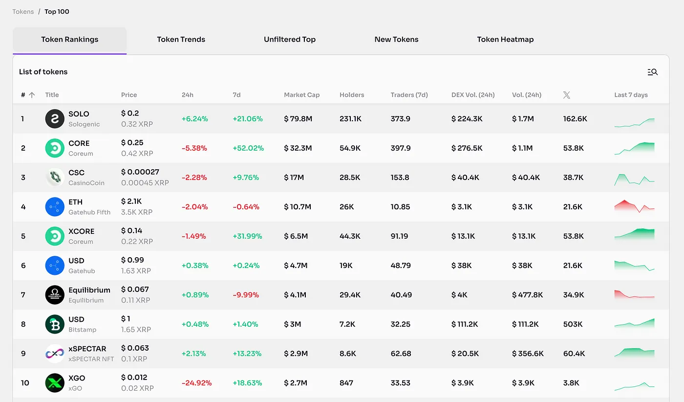 XRP调研分析报告