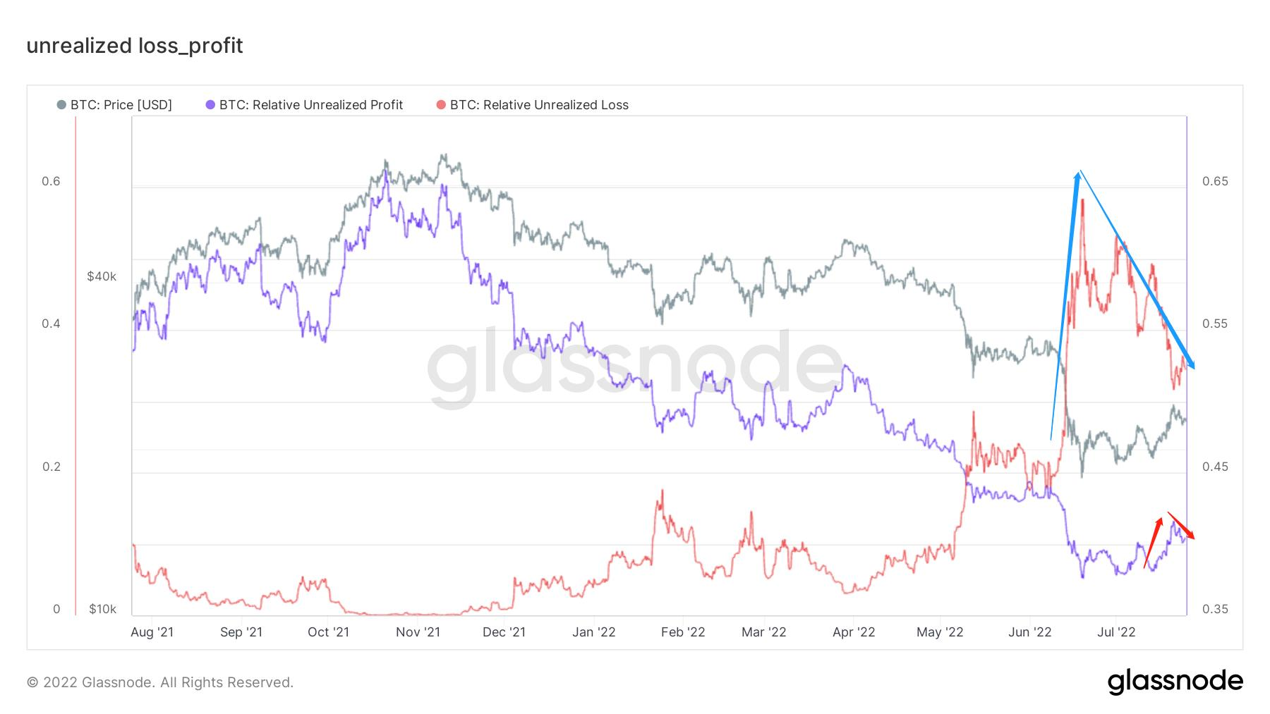 长夜漫漫，韬光养晦 ｜ WTR 7.25