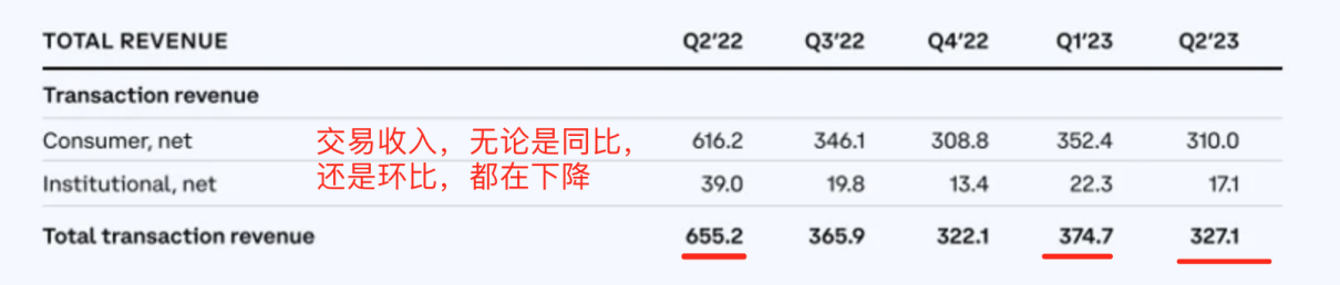 WJB NEWS | BASE主网正式上线，一文了解Coinbase的L2布局