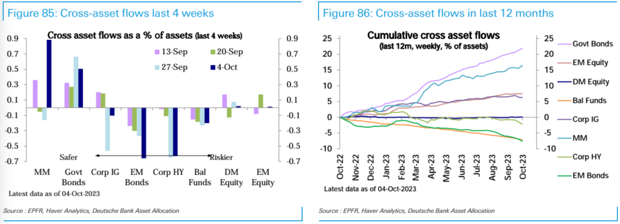LD Capital: 10.9 长债Y升势不停,股票减仓进行时,三季报的期望
