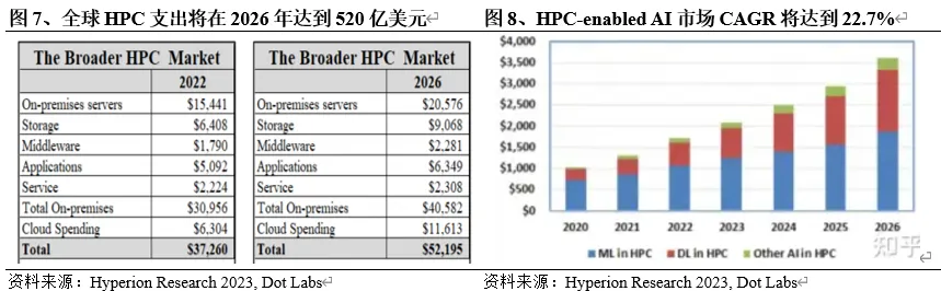 算力风云：解码未来计算大潮