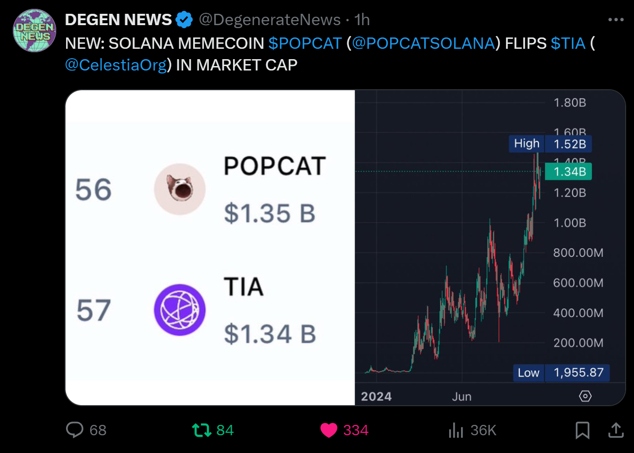 市场观察周报：BTC 站稳关键位，山寨季渐近，MEME 成焦点