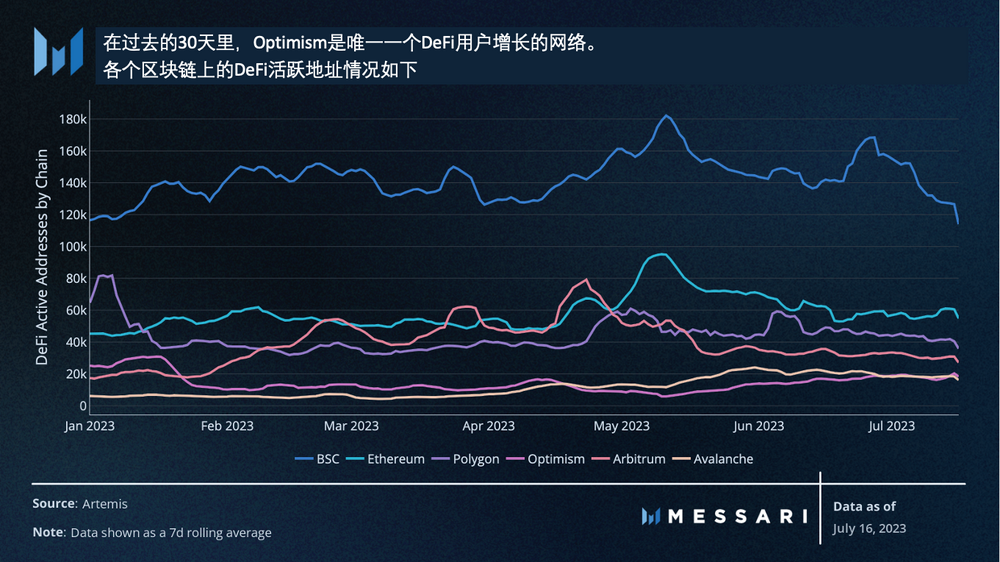 Messari：美国国债推动RWA迅猛发展