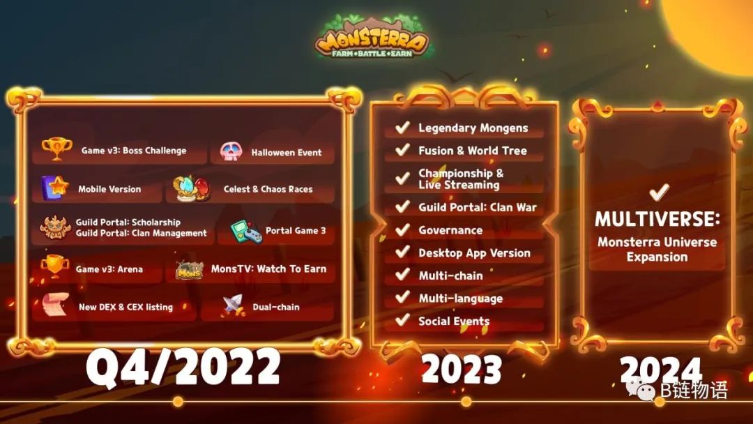 完美结合 Free to Earn 和 Play to Earn,Monsterra 在 GameFi 领域的新尝试