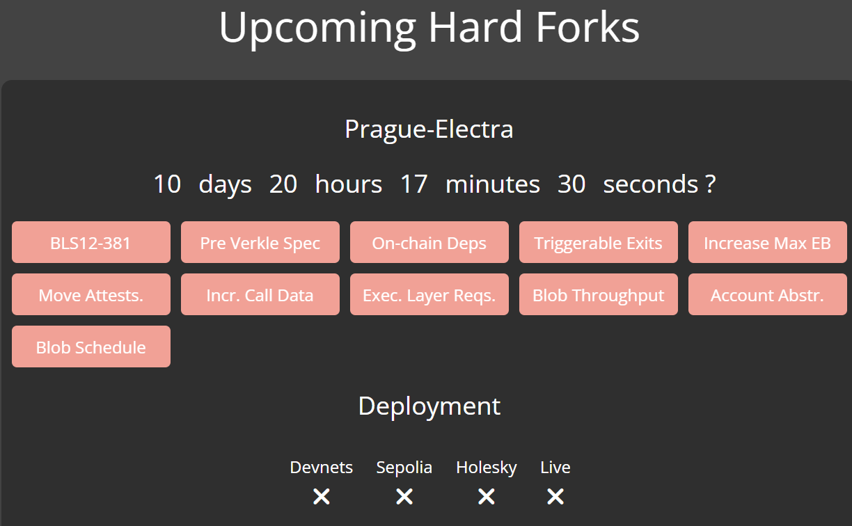 以太坊布拉格升级（Prague Upgrade）深度研究报告：技术革新、生态影响与未来展望