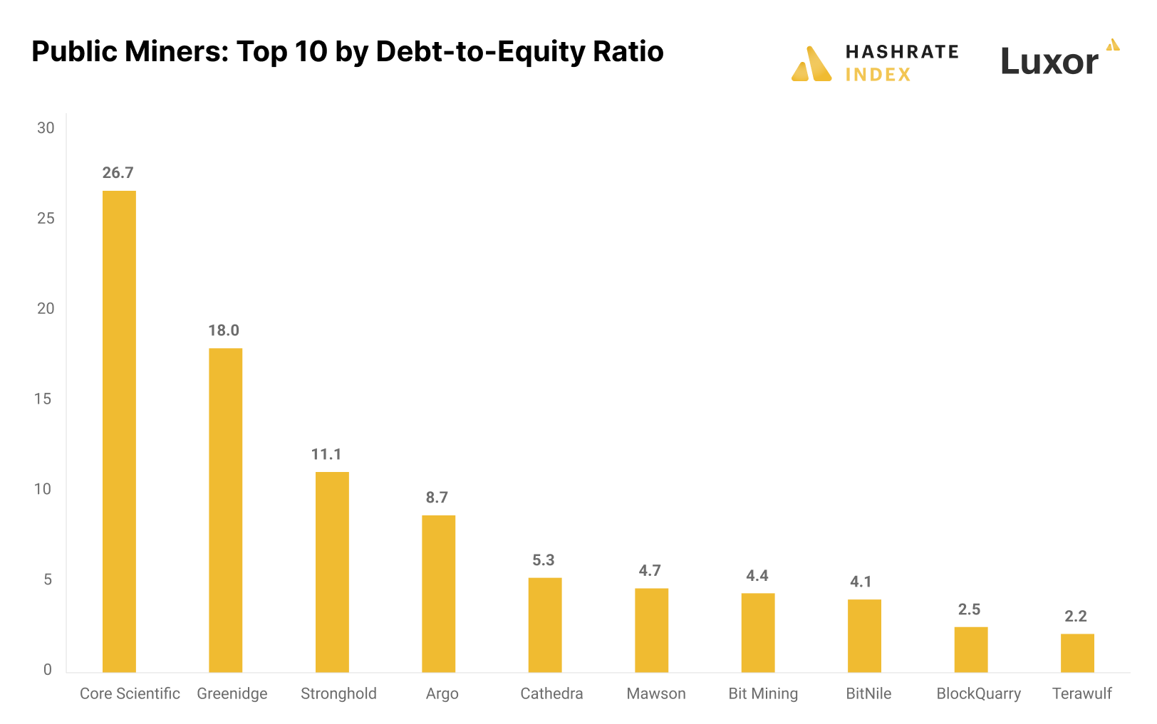 LD Capital: 比特币矿业寒冬下的生死时速:Marathon Digital Holdings(MARA)分析