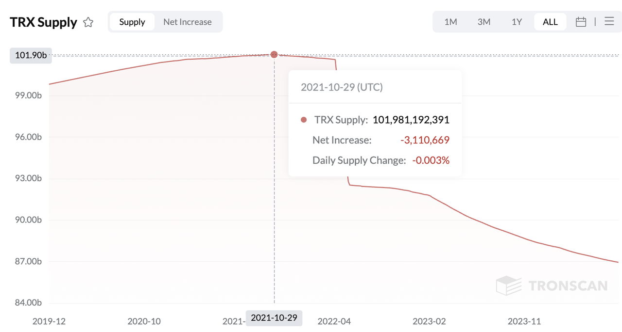 深度解读：Ethereum、Solana和Tron三大公链的收入可持续性