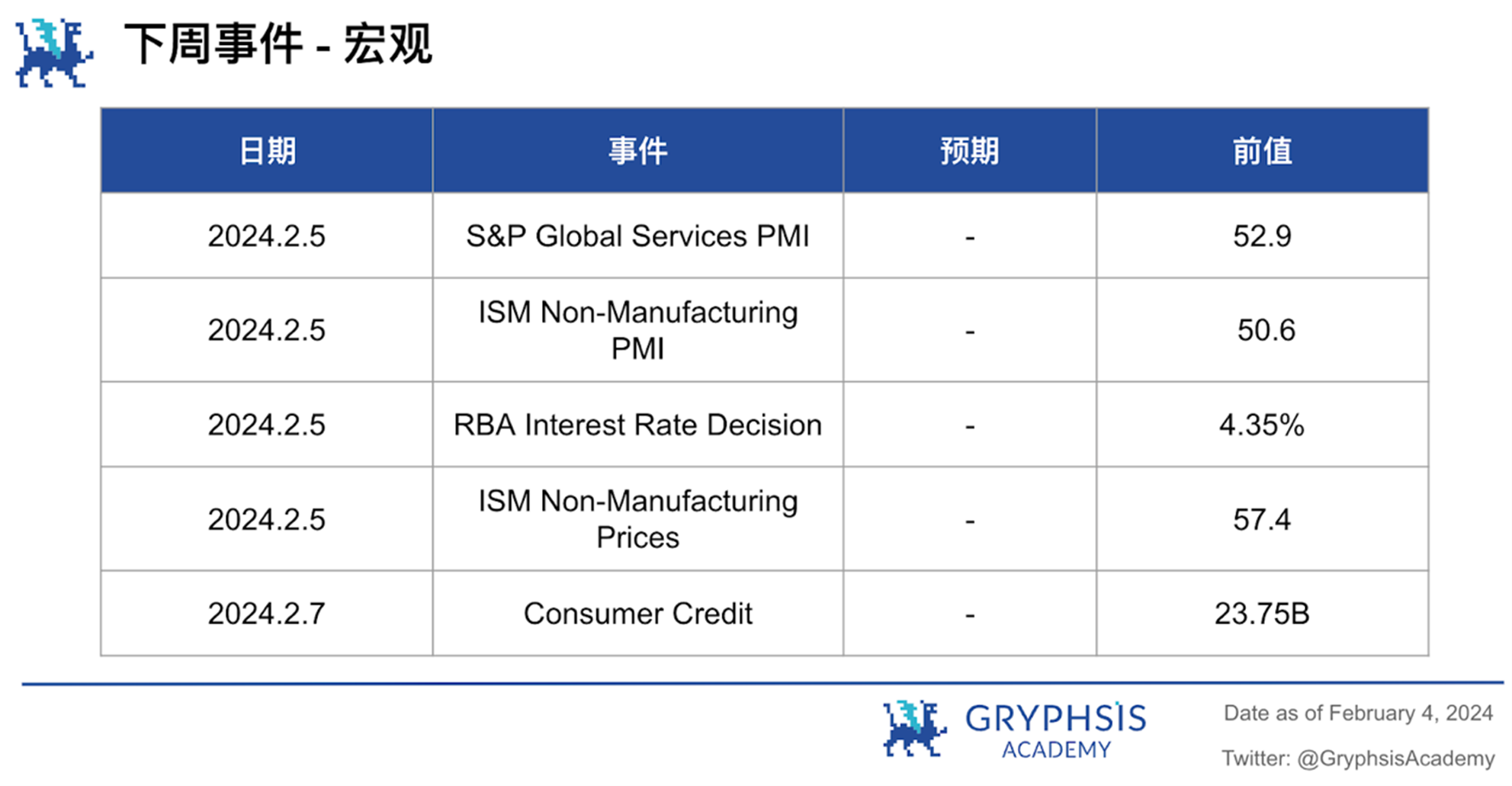 Gryphsis 加密货币周报:FTX 预计将全额偿还客户,BTC 价格反弹至 43,000 美元