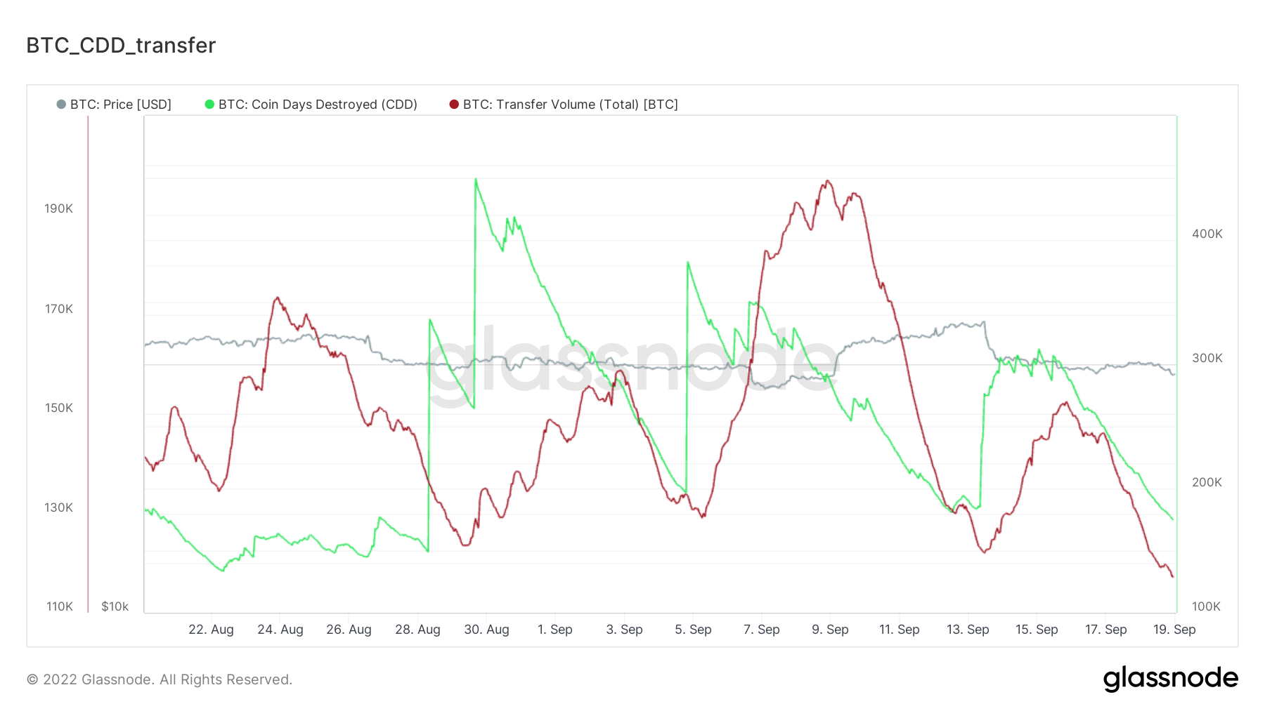 金无足色、璧有微瑕|WTR 9.19
