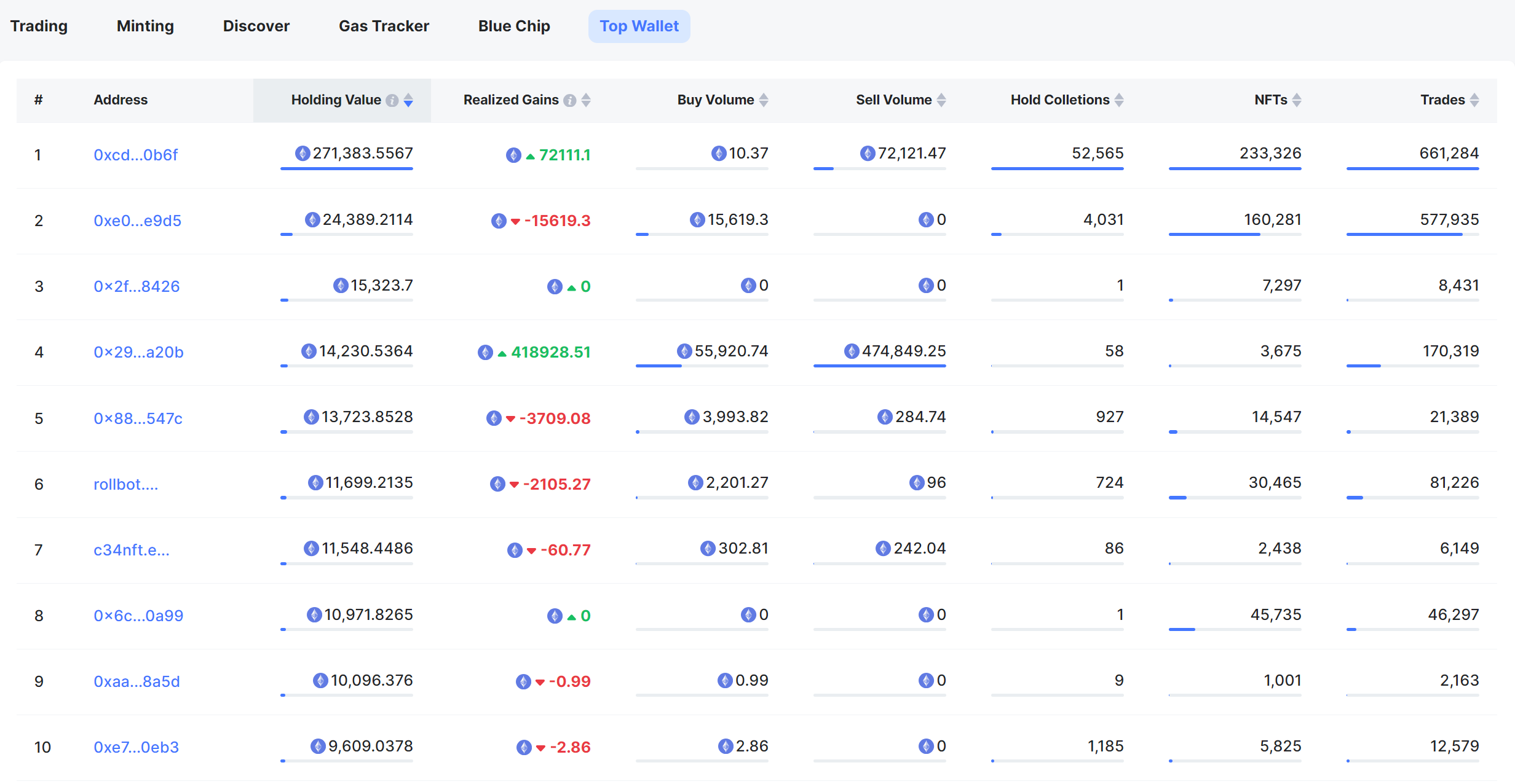 NFTScan | 10.02~10.08 NFT 市场热点汇总
