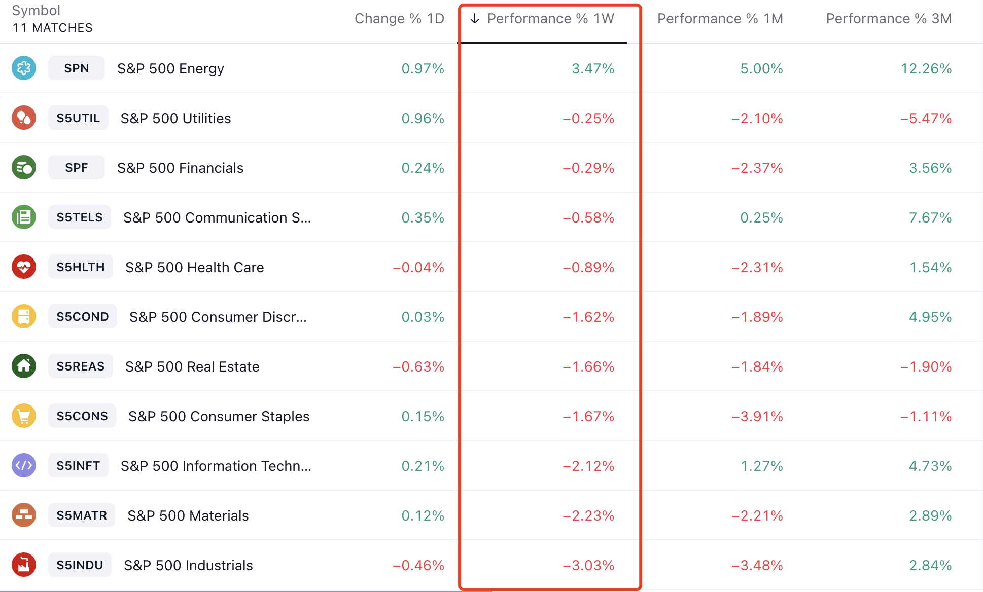 [LD Capital] 9.11宏观周报: 小芯片 大影响 机构大举加仓 两大风险在即