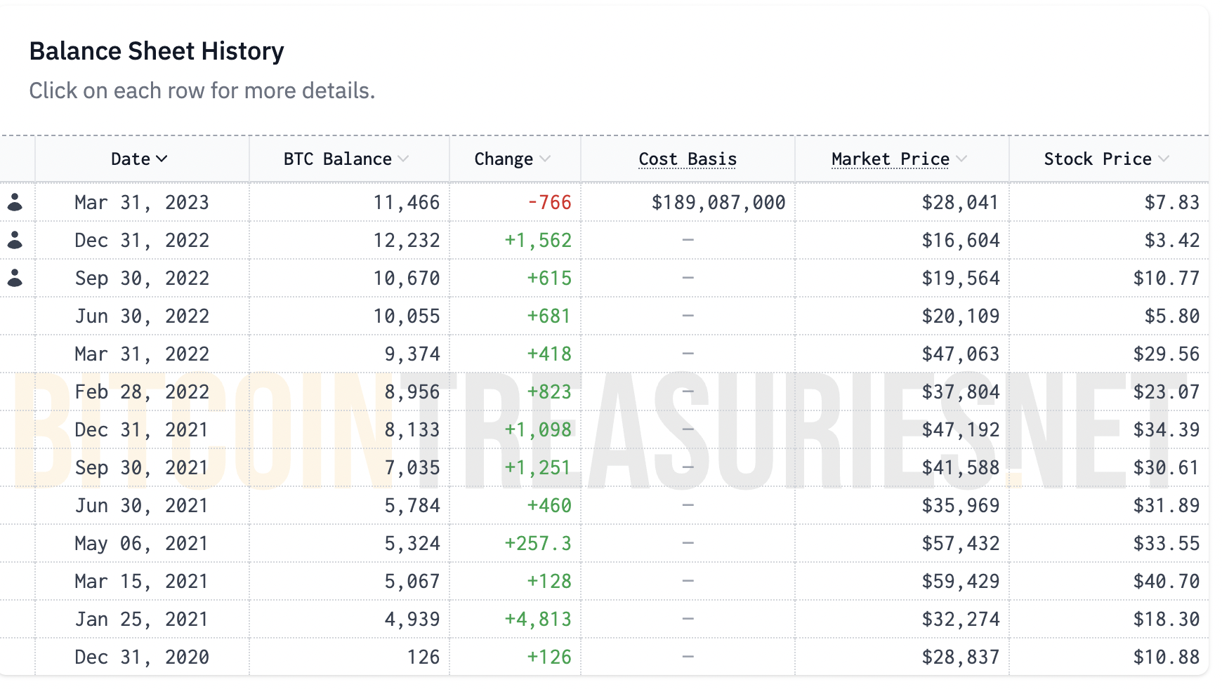 LD Capital: 比特币矿业寒冬下的生死时速:Marathon Digital Holdings(MARA)分析
