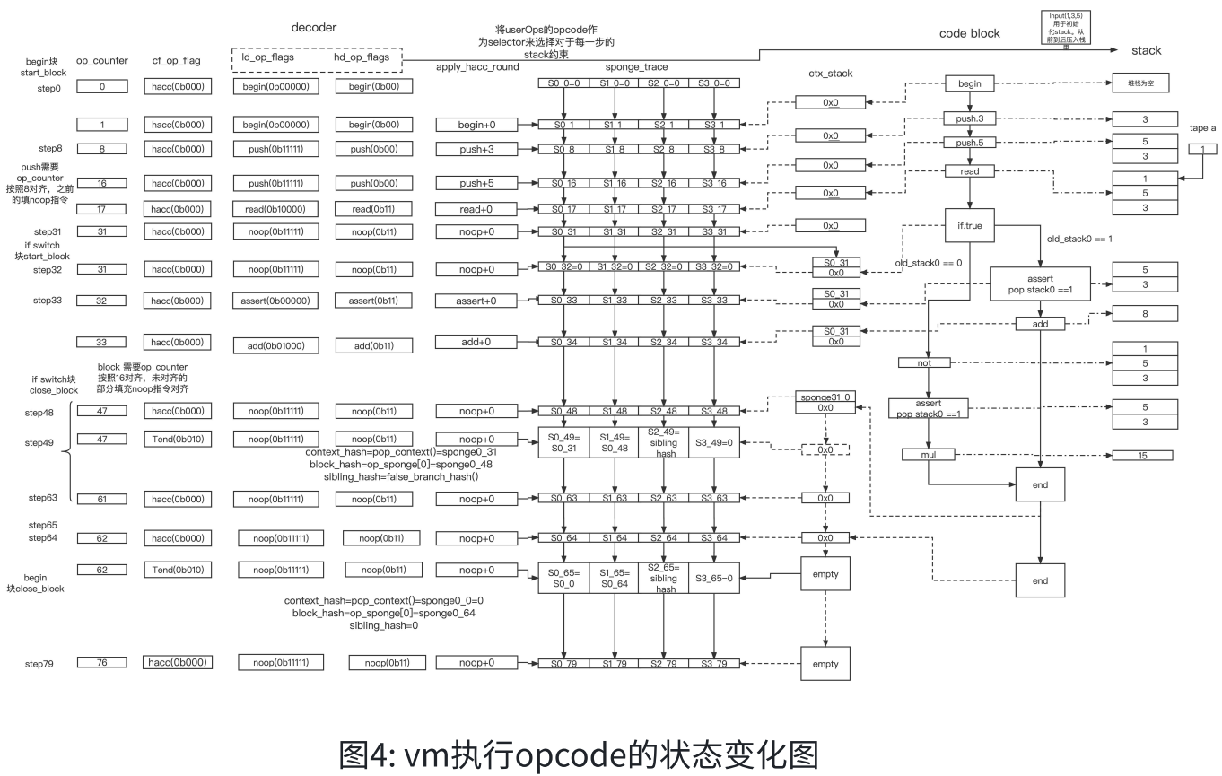 Miden的stark證明系統