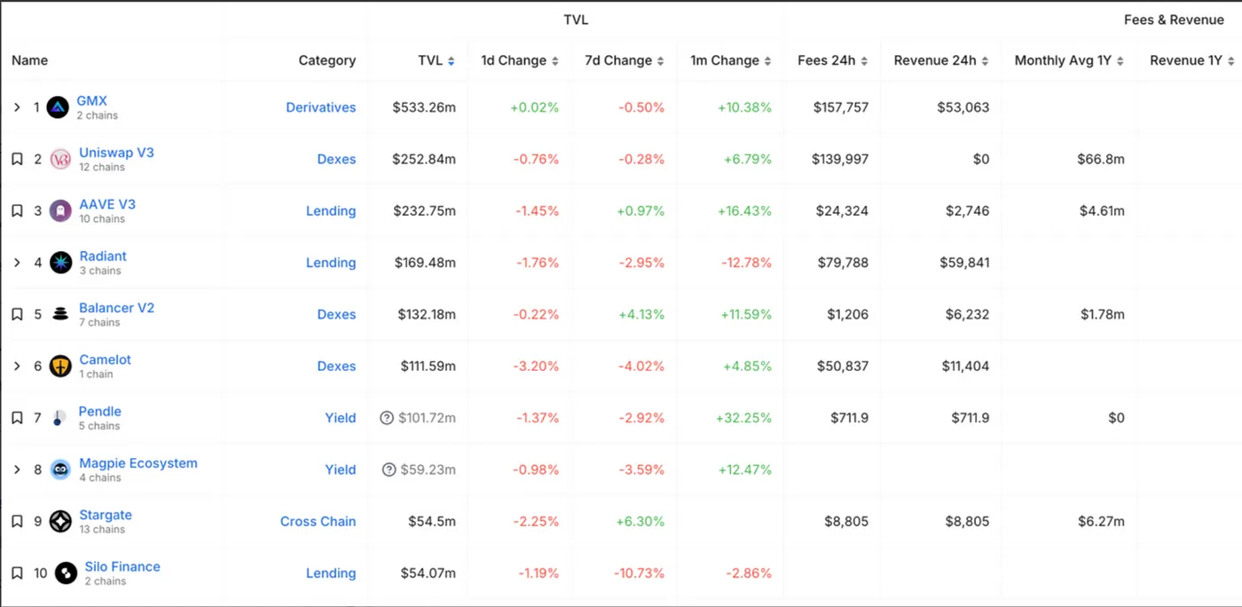 Layer2赛道研究报告
