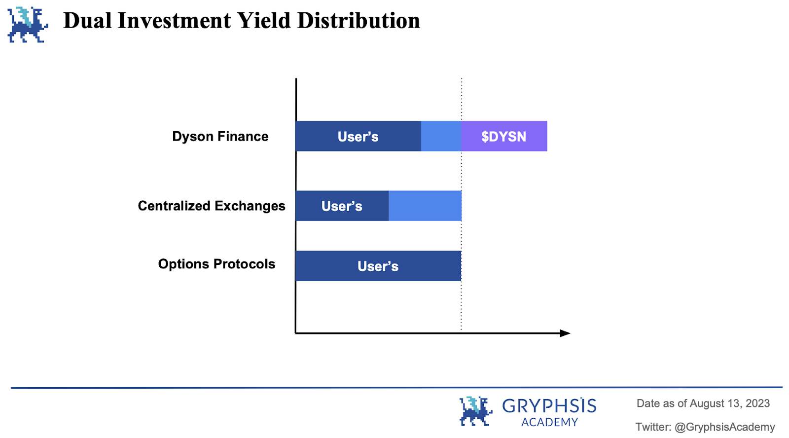 Gryphsis加密货币周报：从数字钱包到数字美元 - PayPal推出美元支持的PYUSD 