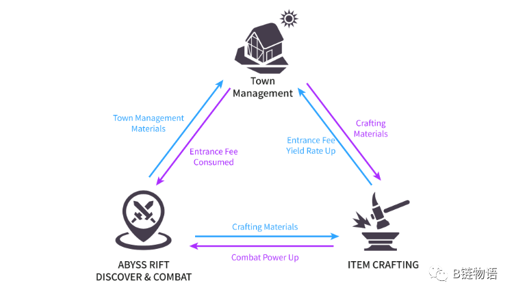 區塊鏈版“原神”？ P2E 遊戲 Stella Fantasy 將用戶體驗提升到新的高度