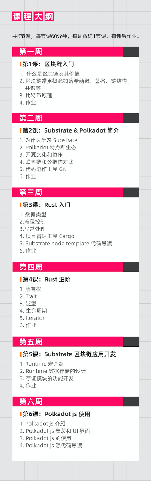 Substrate 入门课第 14 期圆满结束，岗位内推直达知名 Web3 项目！