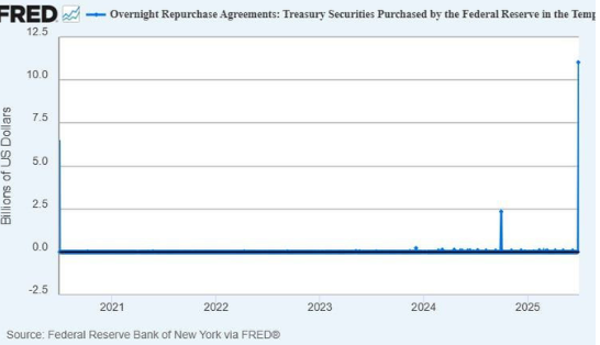 Q3 is usually a crypto winter, but this year, it may be different?