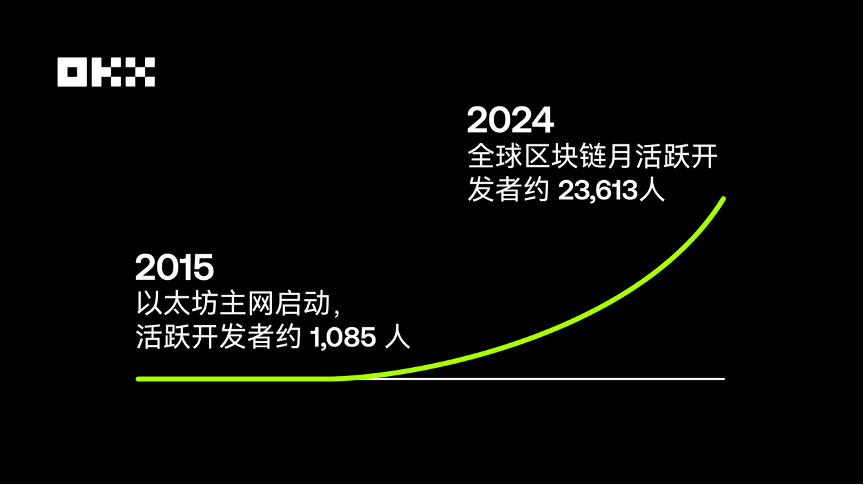 OKX 致敬 <a class=