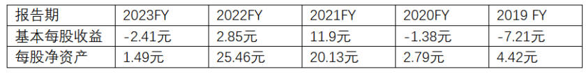 嘉楠科技财报分析：矿企如何穿越牛熊周期？