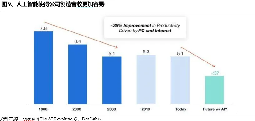 AI投资目前有泡沫吗——从供需视角分析