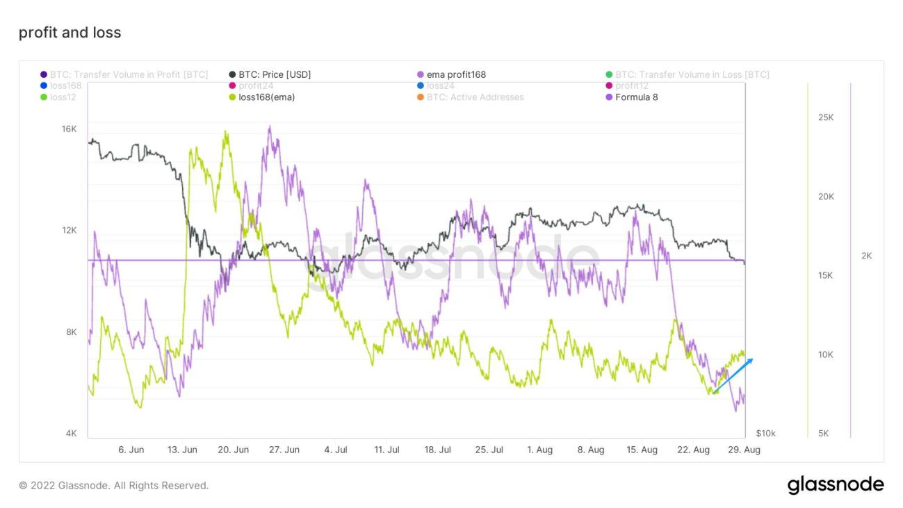 兵疲意阻,艰贞无咎|WTR 8.29