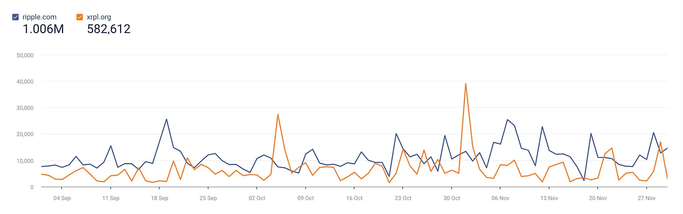XRP调研分析报告