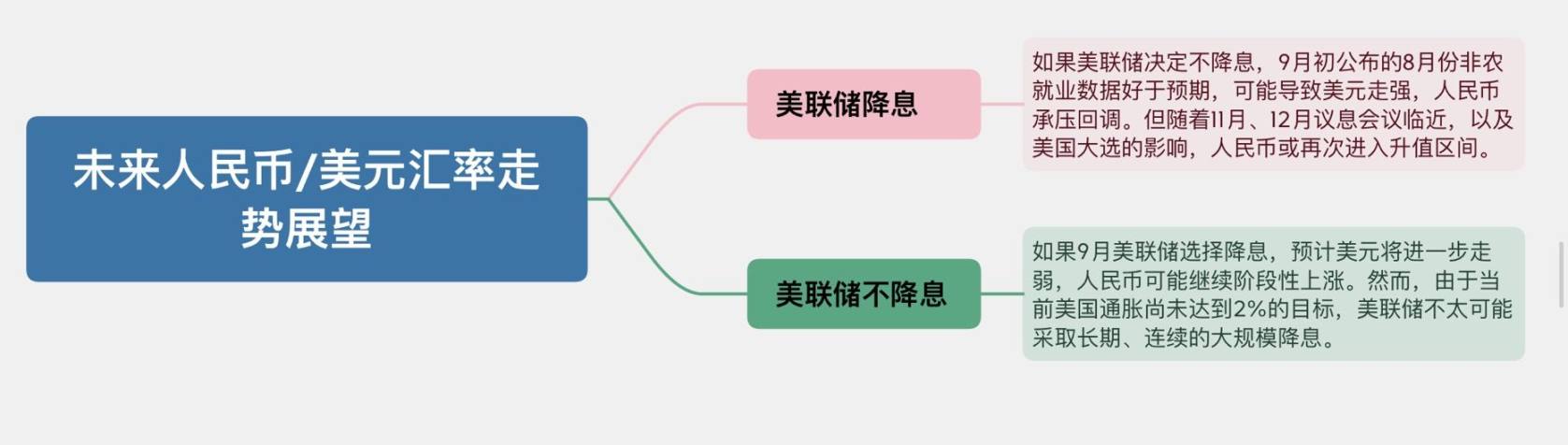 美联储降息倒计时：不同资产持有者的抉择之路和应对策略