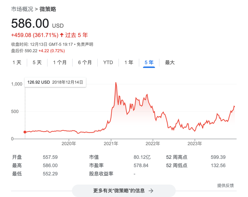 币圈大牛市来临！大量上市企业将疯狂买入比特币！美国会计新规推进加密货币市场发展！