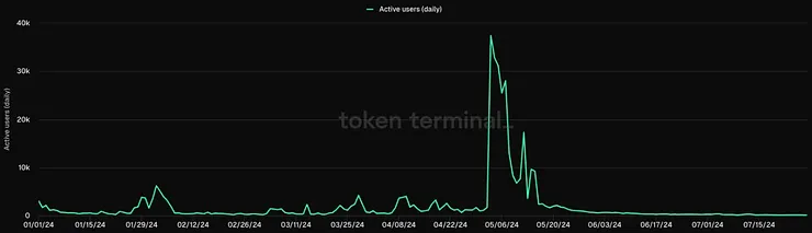 SocialFi内核：注意力是一种新的金融资产