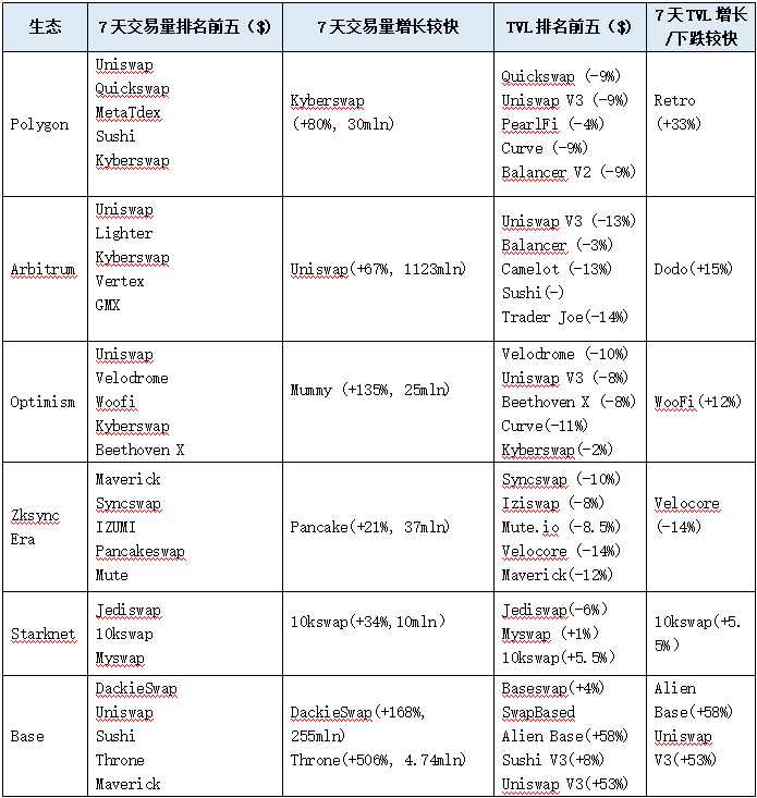 LD赛道周报[2023/08/21]