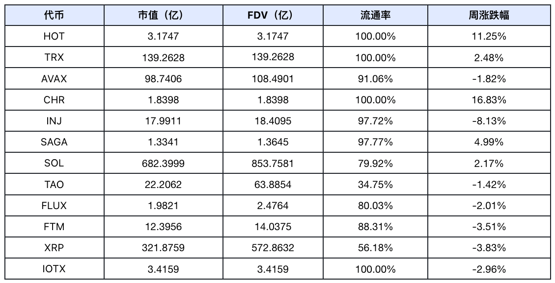 Frontier Lab 加密市场周报｜W35