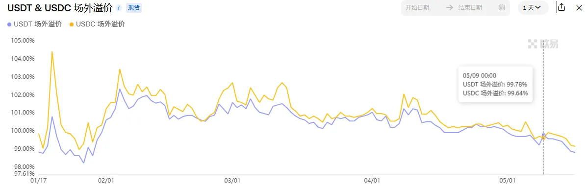 마켓워치 주간 보고서: 자본 붐이 둔화되고 시장은 높은 수준의 변동성 시험에 직면할 수 있습니다.