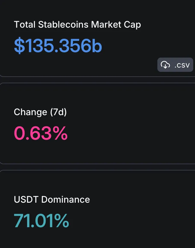 灰度还要卖多久！以太还能起舞吗？