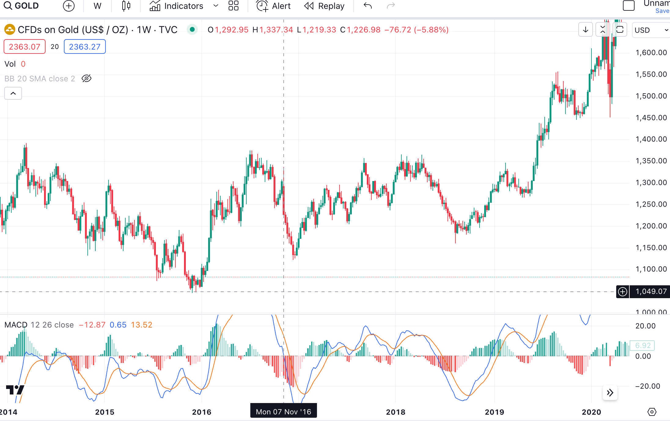 Cycle Capital: 美国大选对资产价格的影响及“Trump Trade”的主要逻辑