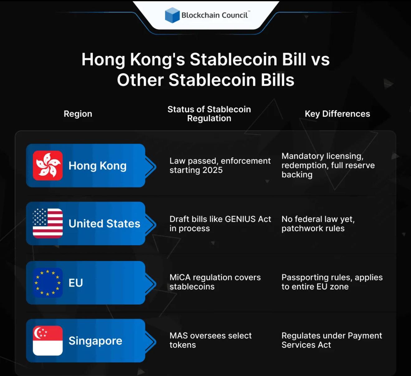 香港稳定币监管框架正式落地 