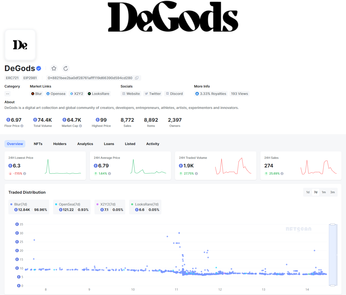 NFTScan | 08.07~08.13 NFT 市场热点汇总