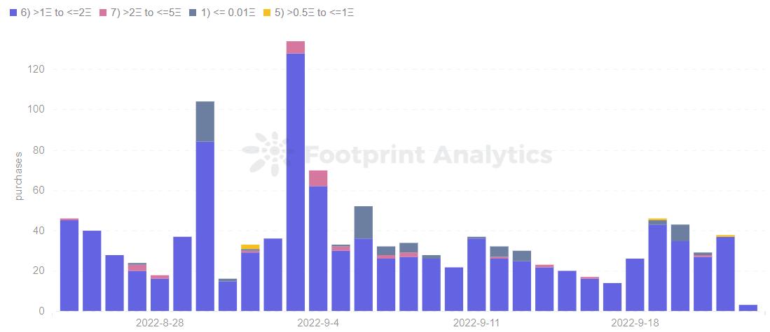 什麼是 Potatoz NFT 系列?
