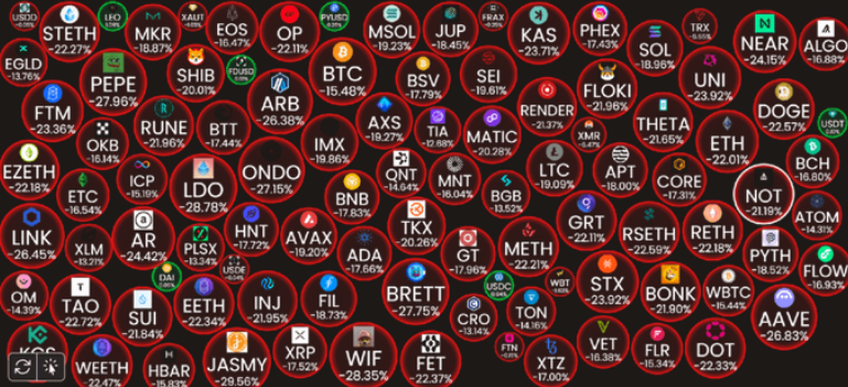 市場波動中,我是如何建立低吸系統的?