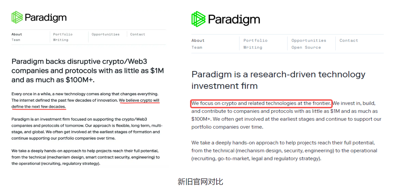 细说加密VC Paradigm：Web3投资的价值典范