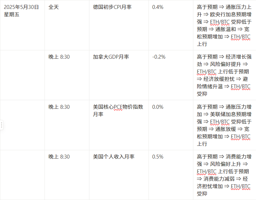 마켓워치 주간 보고서: 거시경제적 혼란은 변동성을 심화시키고 자본 붐은 구조적 위험을 숨길 수 없다