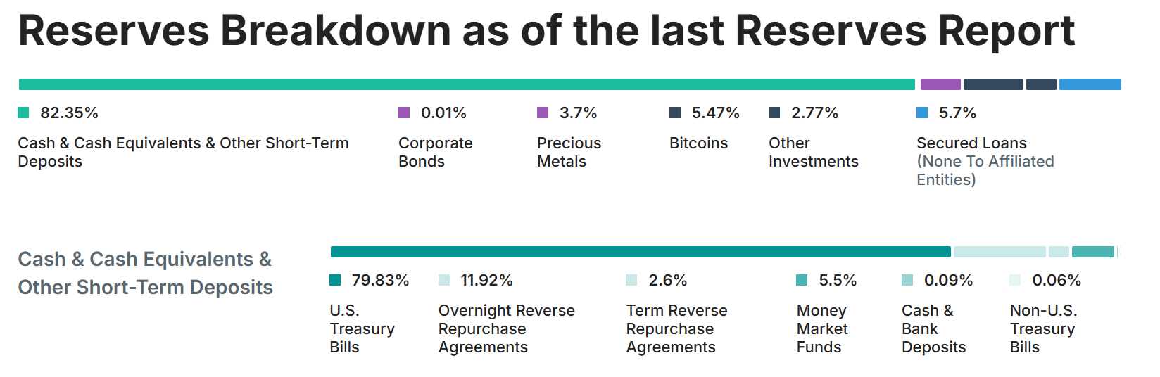 Web3 lawyers explain: Are stablecoins necessarily stable? Why are stablecoins so important?